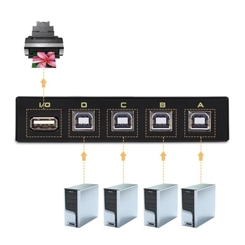 USB Switch Hub de Partajare Switcher Splitter 1 Manual Imprimanta Scanner pentru 4PC