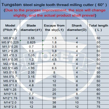 CNC 60 de Grade Tungsten din Oțel dinte Frezat filete M1 M1.2 M1.4 M1.6 M2 M2.5 M3 M4 M5 M6 M8 M10 M12 M14 mill, mills Cutter
