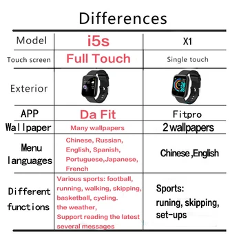 Ceas inteligent Bărbați Femei Smartwatch Electronice Ceas Fitness Tracker Sport Bluetooth Ceasuri Pentru Android IOS-ceas Inteligent Ore