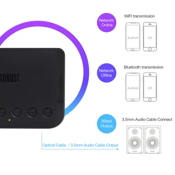 August WR320 Wireless Bluetooth, WIFI, DLNA, Airplay Receptor pentru Difuzor/Amplificator Multiroom Audio Muzica Adaptor cu Cablu