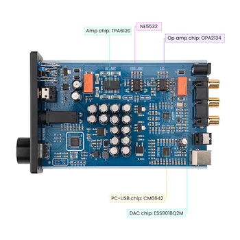 AIYIMA Mini Stereo Audio Decoder DAC USB Căști Amplificator Digital-Analog Adaptor Coaxial/Optic Preamplificator Amplificador