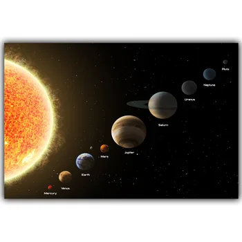 Sistemul Solar, Planete, Științele Pământului Prin Satelit Cosmos Mătase Postere, Copii Decorare Dormitor Știință Poster