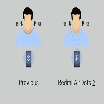 Redmi Airdots 2 TWS setul cu Cască Bluetooth Original Xiaomi Airdots 2 Pavilioane Wireless Subwoofer Stereo cu Microfon 20buc/Lot