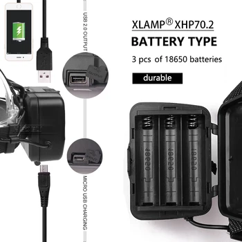 Cel mai puternic led far USB de încărcare XHP70.2 torch lampă de cap lanterna baterie 18650 zoom XHP50 XPL V6 rezistent la apa