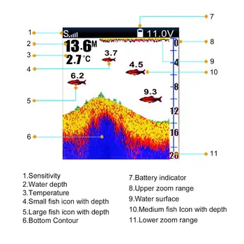 NOROC FF918-180S prin Cablu Fishfinder 540ft/180m Sondă de Adâncime Pește Detector Monitor echo sounder pentru pescuit de la o barcă