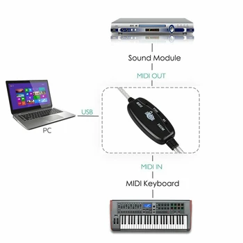 MIDI to USB Cablu Convertor Conector PC pentru Muzica Sintetizator Tastatură Adaptor pentru Home Studio de Muzica