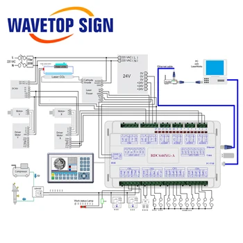 WaveTopSign Ruida RDV6445G CCD Vizual cu Laser Co2 Controler de Sistem utilizat pentru Tăiere cu Laser Masina de Gravat
