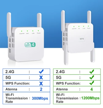 5 Ghz WiFi Repeater Wireless Wifi Extender 1200Mbps Wi-Fi Amplificator 802.11 N Long Range Wi-fi de Semnal Booster 2.4 G Wifi Repiter