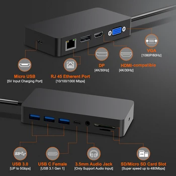 Rocketek HUB usb 3.0 cititor de carduri 4K compatibil HDMI/DP/VGA, Gigabit Ethernet adaptor SD/TF Stație de Andocare pentru Surface Pro 4/5/6