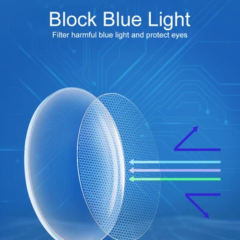 Lentile fotocromice UV400 Anti-blue Light de Protecție Lentile Asferice Bărbați Femei Rășină Miopie Obiectiv 1.56 1.61 1.67 1.74