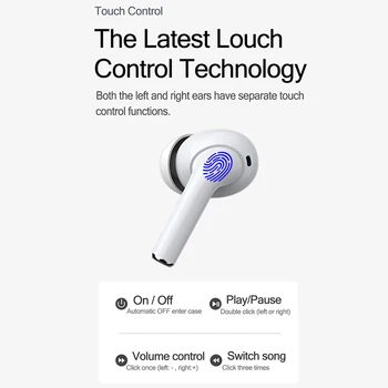 Letv Urechi Pro TWS Bluetooth 5.0 Căști de Încărcare Cutie Căști fără Fir de Control Tactil Cu Microfon