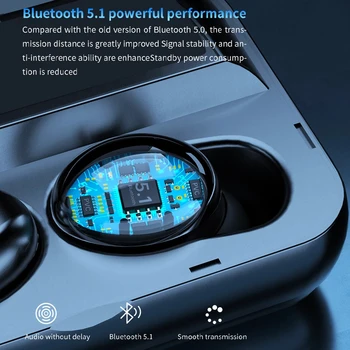 Căști Fără Fir Bluetooth V5.1 TWS HD Căști Stereo Bluetooth Căști LED 2000mAh de Încărcare Cutie Cu Microfon