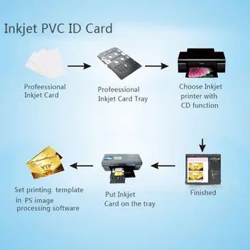 100buc Alb Premium Gol Inkjet PVC Cărți de IDENTITATE din Plastic Alb Dublă față-Verso Imprimare DIY ID Insigna Carduri