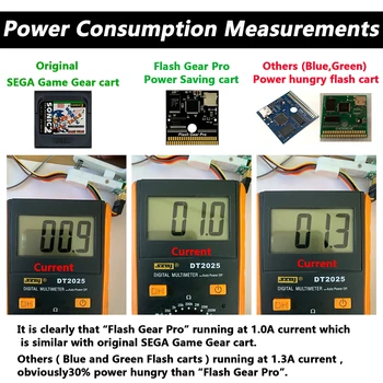 1 buc Gear Pro Economisire a energiei Flash Cosul de Joc Cartuș Card PCB pentru Sega Joc Gear GG Sistem viata Lunga a bateriei redus de energie MOD