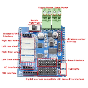 Wireless RC Controller Kit pentru Arduino Mecanum Roata de Masina Robot cu Joystick PS2+ UNO R3 Bord+ 4 Canale cu Motor Driver de Placa