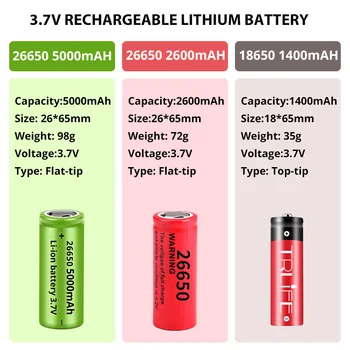 5000mAH Baterie Lumina cel Mai Puternic XHP110 CONDUS Fashlight XHP70.2 USB Reîncărcabilă Lanterna 26650 18650 Zoom Tactice COB RedLight