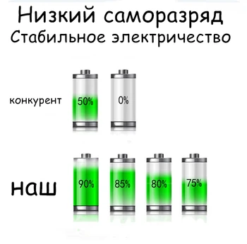 Moscova depozit, livrare rapida SC bateriei SUB C acumulatori 2200 mah 1.2 v 42.5 mm*22mm pentru Bosch dewalt makita metabo scule electrice