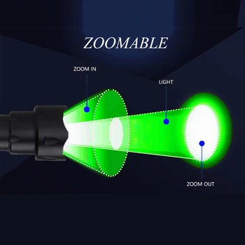 UF-T20 Lanterna Linterna Lanterna LED-uri Lumina XPE R5 Tactice de Aluminiu de Vânătoare Flash de Lumină Lampă+18650+Incarcator+Pușcă Muntele