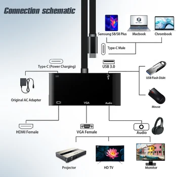 Vmade 5 in 1 C HUB USB Tip C La PD Port UDB 3.0 HDMI Adaptor Dock Pentru Samsung S8 Plus / MacBook Pro / Chrombook Convertor USB
