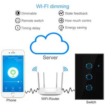 WiFi Atingere Întrerupător Dimmer UE NE Smart Standard Întrerupător de Lumină Senzor Touch APP Wifi Switch-uri Dimmer lucrări de Alexa/Start Google