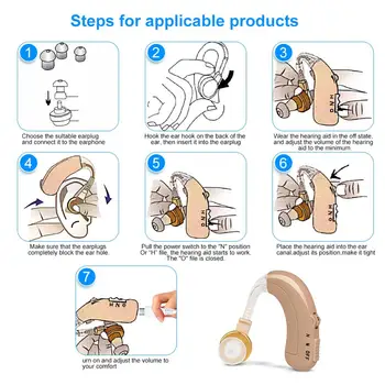Reîncărcabilă Aparat Auditiv Pentru Persoanele În Vârstă Pierderea Auzului Fără Fir Invizibil Amplificator De Sunet Mini Convenabil În Spatele Urechii Audiphones
