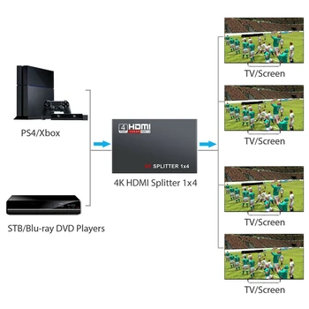 Full HD HDMI Splitter Amplificator Repetor 1080P, 4K 4-Port Hub 3D 1 din 4 1X4 Priza UK
