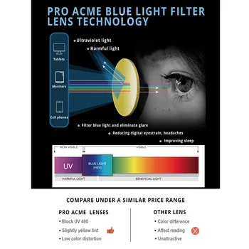 Pro Acme Ochi de Pisica Lumina Albastra Anti-Blocare Pahare pentru Femei Hipster Jocurilor pe Calculator Ochelari Rame Optice Protectie UV PC1652