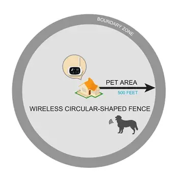 1/2/3 Wireless Electric Câine de Companie Gard Zgarda Sistem Impermeabil Transmițător 100g2280