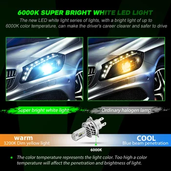 NOVSIGHT LED H4 H7 Faruri Lămpi pentru Masina 40W Putere Mare H1 H11H8 H9 Auto Faruri Turbo 9005 9006 Plug&Play Mini Light 12v