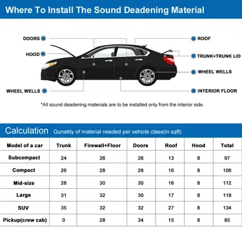 10mm Grosime 500mmx250/300//350/650/800mm Alb Car Audio Stereo Sunet Acustic Spuma de Absorbție a Zgomotului Izolare Amortizare Mat
