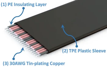 PCIe 3.0 x16 placa video cu PCIe x16 slot de extensie de cablu în Unghi pentru placa de baza ITX locuințe șasiu mini pc caz cabluri