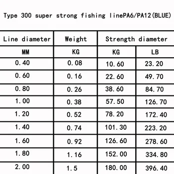 500m Albastru Nailon Pescuit Line Seafishing Linie de 0,4 mm-2.0 mm Nailon Magistrala Chiuveta Monofilament Linie