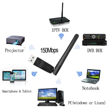 150M RT5370 usb wifi adaptor Pentru mag 254 256 260 322 TV box Rețea Wireless antenă Pentru mag254 OPENBOX htv tv set top box