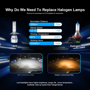 Roadsun Mini Dimensiune H4 H7 LED-uri Faruri Becuri H8 H9 H11 CSP Chips-uri 9005 9006 72W 12000LM Mașină lampa LED 6000K led automotivo 12V
