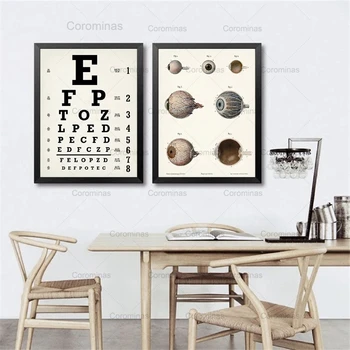 Eyechart Arta Panza Pictura Modular Hd Imprimare Snellen Diagramă Ochi Poster Optometrist Ochiul Uman Anatomia Clinica De Arta De Perete Decor Acasă