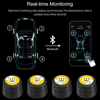 Senzor extern Mașină Detector Presiune Pneuri TPMS Telefon Mobil APP de Detectare Stabilă Conexiune Bluetooth Monitorizare a Presiunii în Anvelope