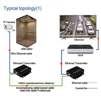 Ethernet-IP peste torsadat convertor IP Extender CCTV camere IP IP video Converter Ethernet peste de până la 2 km