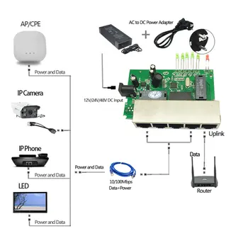 5Port Pasiv POE Comutator 12V 15V 18V 24V IP Carema telefon Wireless Display LED LAN de Alimentare Splitter 45/+ 78/-