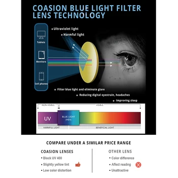 COASION Lumina Albastră de Blocare Ochelari pentru Femei, Bărbați Piața Tocilar Ochelari Cadru Joc pe Calculator Ochelari de Protecție UV CA1396A