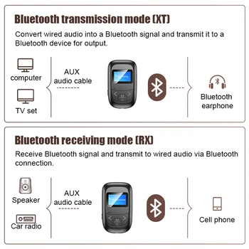 5.0 Bluetooth Transmisor Adaptorul Audio wireless Bluetooth Transmisor Adaptador pentru PC, TV, masina de 3,5 mm AUX muzica Transmisor Receptor