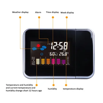 LED-uri Digitale Ceas Deșteptător Proiecție Temperatura Termometru Birou Timp de Afișare a Datei Proiector Calendar USB Încărcător de Masă, Ceas cu Led-uri