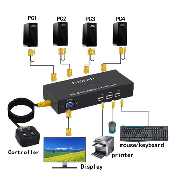 4 Port usb vga switch kvm switch vga Cablu Controler de la Distanță Selectați cu Cablu 1920x1440 de Înaltă Rezoluție