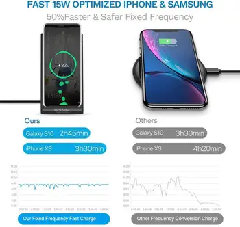 DCAE 15W Rapid Încărcător Wireless Stand QI Pad de Încărcare Stație de Andocare pentru iPhone 11 XS XR X 8 Airpods Samsung S10 S9 S8 Încărcare Rapidă