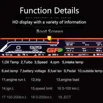 Pentru MINI Cooper F55 F56 F57 Pasageri LCD Display Bord Co driver speed meter Accesorii tablou de Bord Digitale Ecran