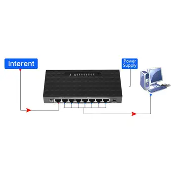 8 Porturi 10/100 Mbps Ethernet POE Switch de Rețea Lan Hub Ethernet Inteligent de Comutare de Sprijin 6-55V Alimentare