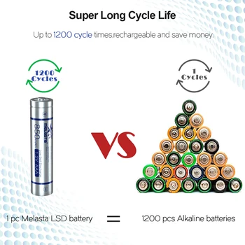 Melasta 12buc AAA NIMH Reîncărcabilă LSD baterie 1.2 V real 850mAh Scăzut de Auto-Descărcare de gestiune pentru Jucării Ceas Lanterna mouse-ul fără Fir