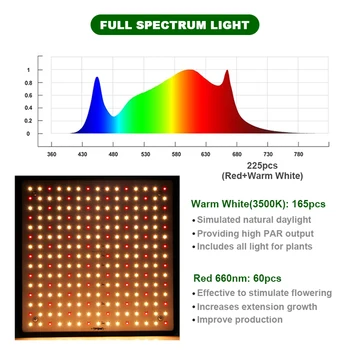 Lampa Pentru Plantele de Acasă Phytolamps Spectru Complet Cutie Luminile de Creștere cu efect de Seră, Cultivare Răsad Cort Panou Led Fito Lampa de 1000W