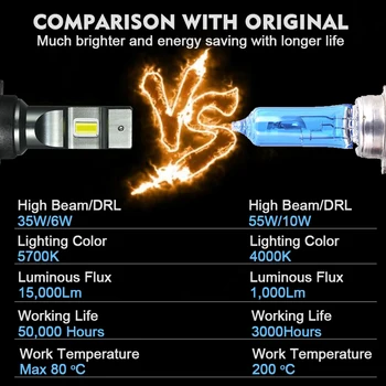 CNSUNNYLIGHT Canbus H15 LED-uri Auto Bec Far 15000Lm Alb Nici o Eroare Timp de Zi Lumini Nrd Lampa Pentru FORD Edge/Explorer