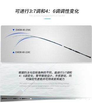 ECOODA OnlineE fluvial Rod Plin FUJI Piese de 2.28 m 2.58 m 18/22 kg Drag Putere 2 buc Ocean Barca de Pescuit Tijă Filare Tije de Turnare