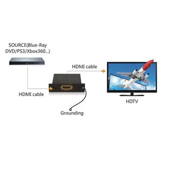 Durabil Negru HDMI protecție la Supratensiune Protecție HDMI Împotriva ESD Supratensiune cu Sârmă Accesorii